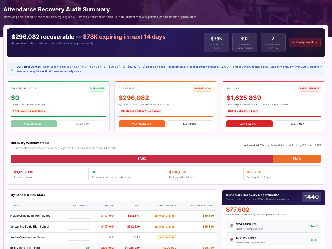 Admin Dashboard preview